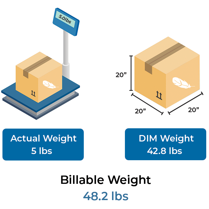 diagram illustrating billable weight