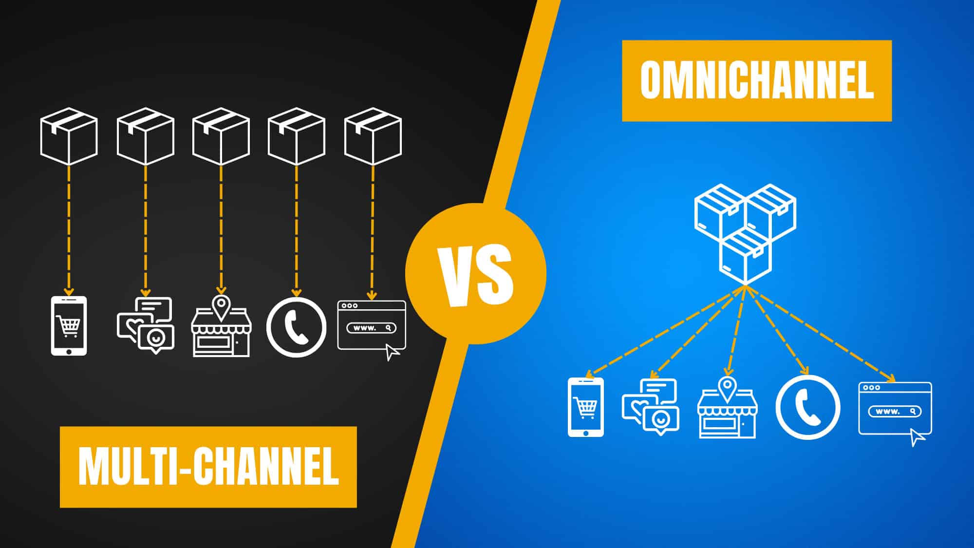 Graphic of multi-channel vs omnichannel fulfillment